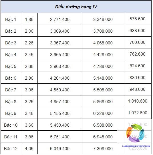 bằng cao đẳng dược lương bao nhiêu - Hình 3