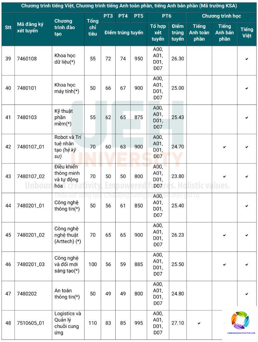 bằng cao đẳng logistics học mấy năm - Hình 3
