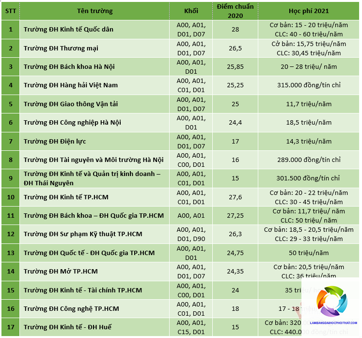 bằng cao đẳng logistics học mấy năm - Hình 4