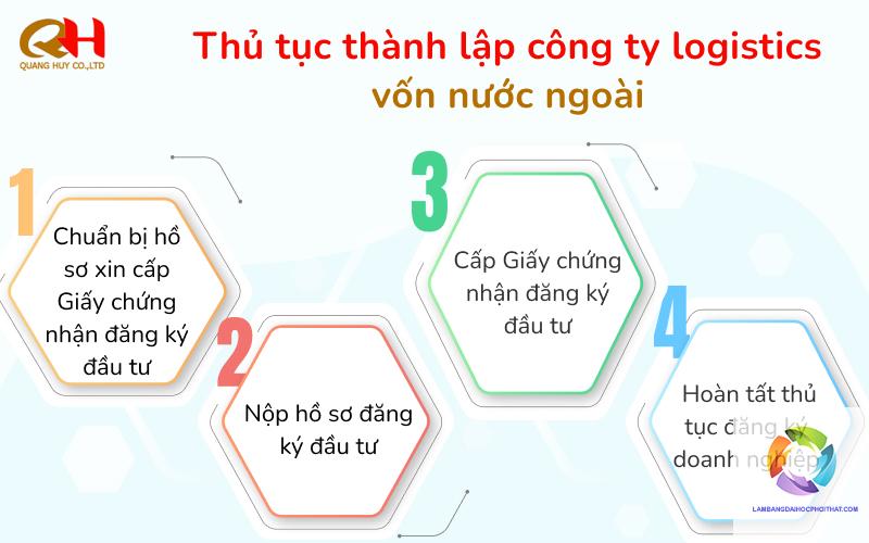 bằng cao đẳng logistics làm công ty nước ngoài được không - Hình 5