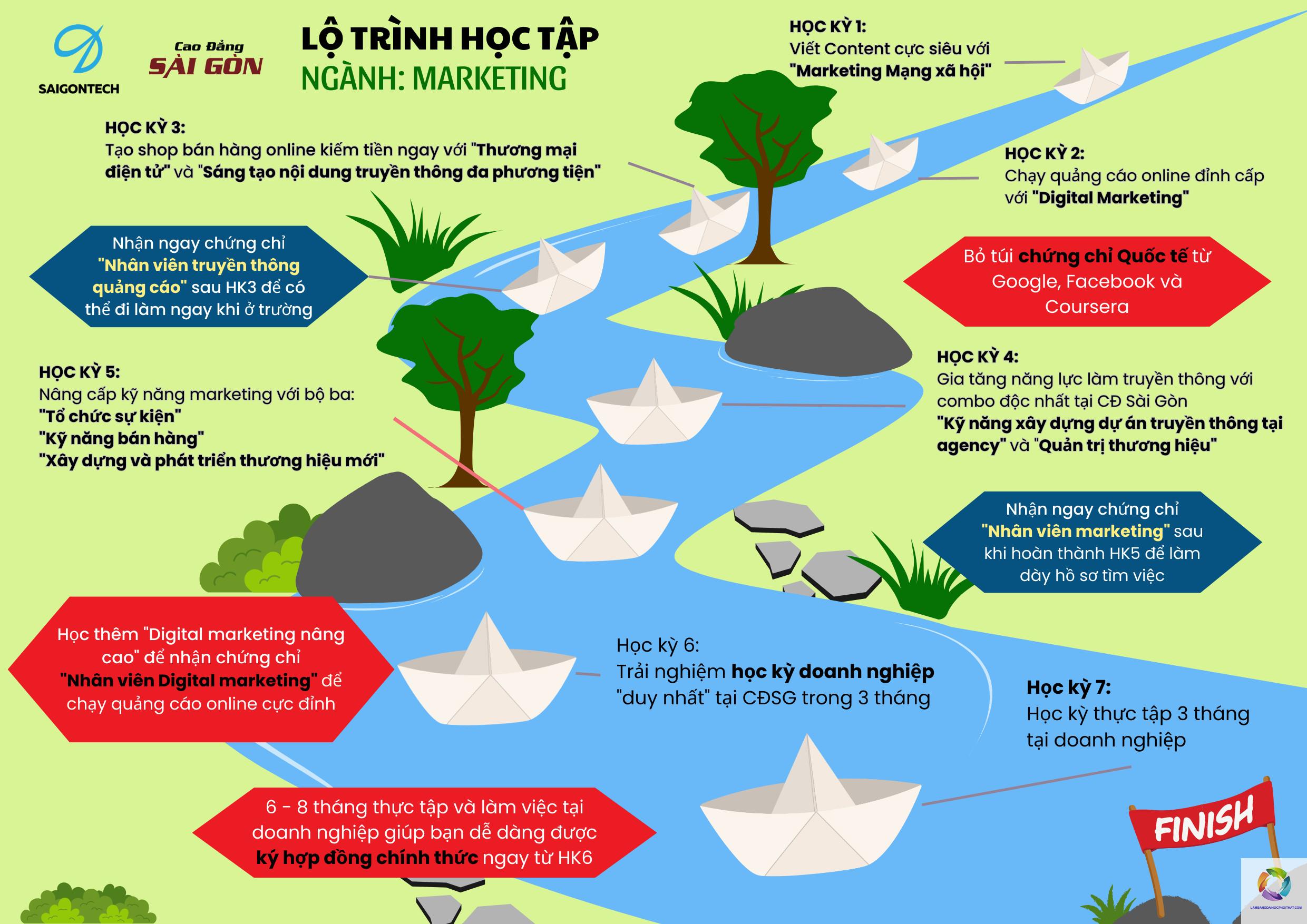 bằng cao đẳng marketing làm truyền thông được không - Hình 4