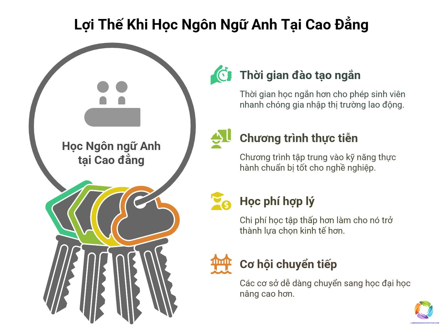 bằng cao đẳng ngôn ngữ anh có dễ xin việc không - Hình 5