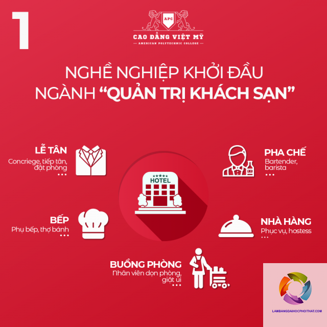 bằng cao đẳng quản trị khách sạn lương bao nhiêu - Hình 5