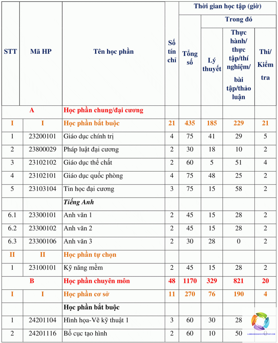 bằng cao đẳng thiết kế nội thất - Hình 4