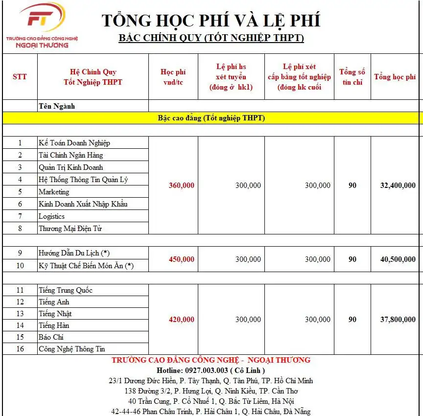 bằng cao đẳng thương mại điện tử học mấy năm - Hình 3