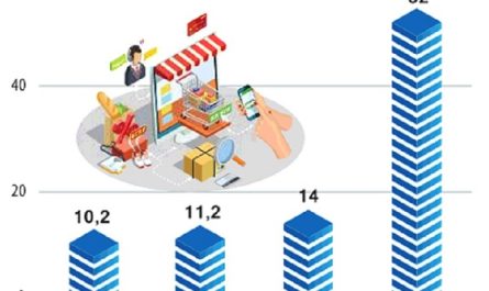 bằng cao đẳng thương mại điện tử lương bao nhiêu