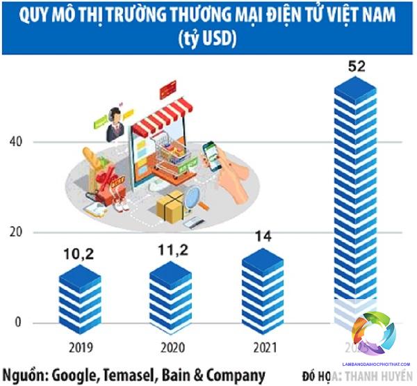 bằng cao đẳng thương mại điện tử lương bao nhiêu - Hình 1