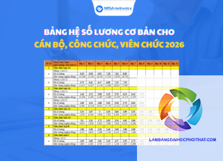 bằng đại học an toàn thông tin lương bao nhiêu - Hình 3