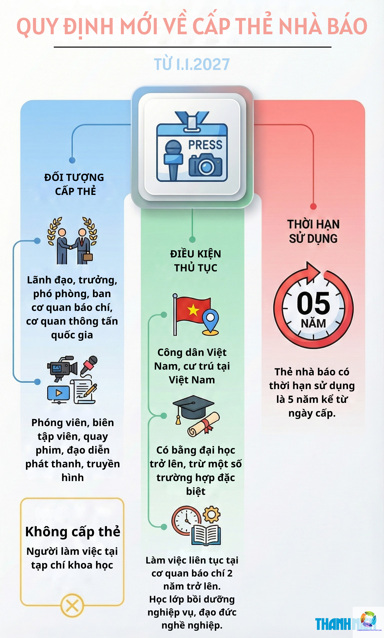 bằng đại học báo chí làm phóng viên được không - Hình 2