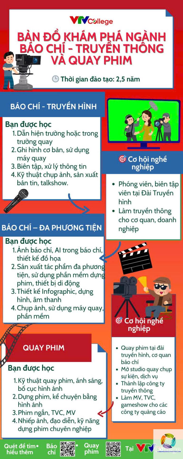 bằng đại học báo chí làm truyền hình được không - Hình 2