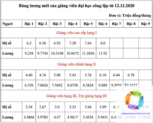 bằng đại học báo chí lương bao nhiêu - Hình 4