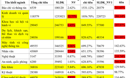 bằng đại học báo chí lương bao nhiêu