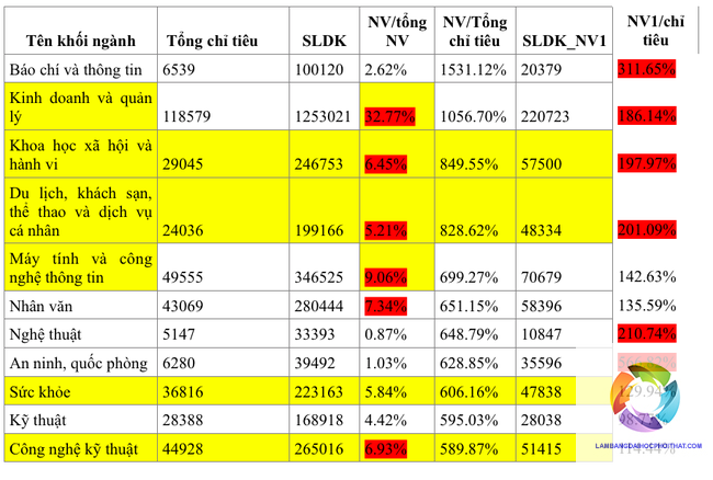 bằng đại học báo chí lương bao nhiêu - Hình 1