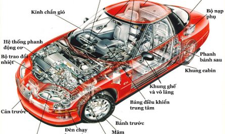 bằng đại học công nghệ ô tô ra làm gì