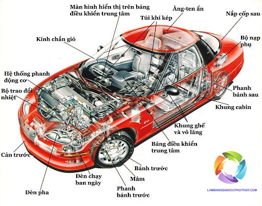 bằng đại học công nghệ ô tô ra làm gì