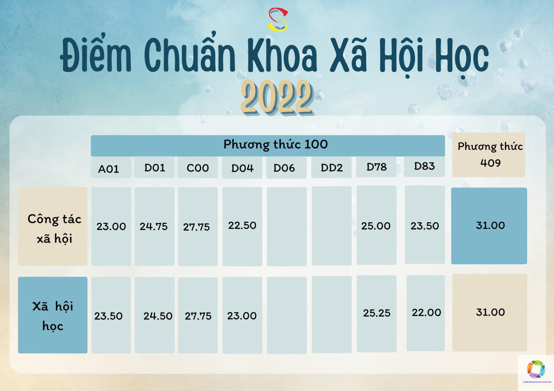 bằng đại học công tác xã hội học mấy năm - Hình 5