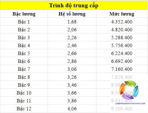 bằng đại học công tác xã hội lương bao nhiêu - Hình 4