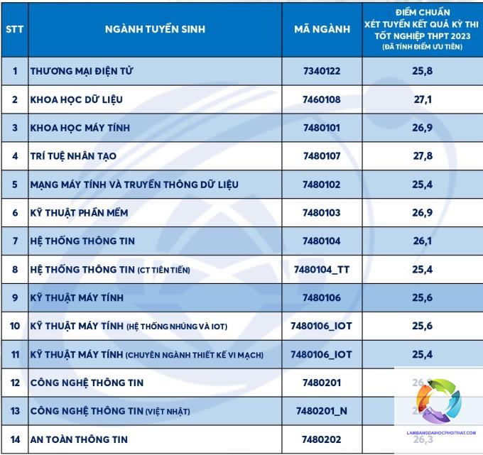 bằng đại học khoa học máy tính học mấy năm - Hình 3