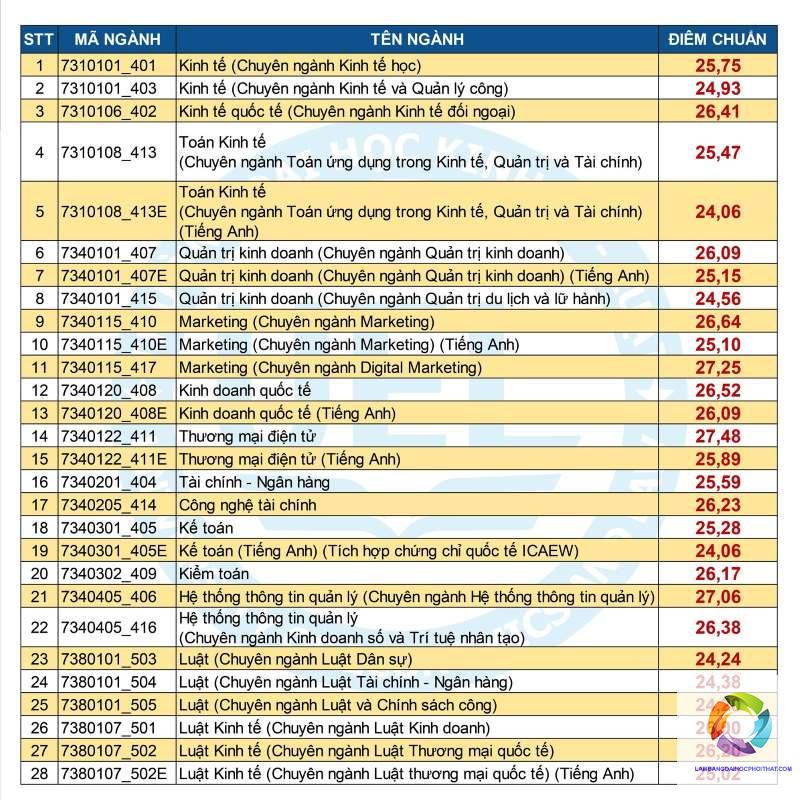 bằng đại học kinh doanh quốc tế học mấy năm - Hình 4