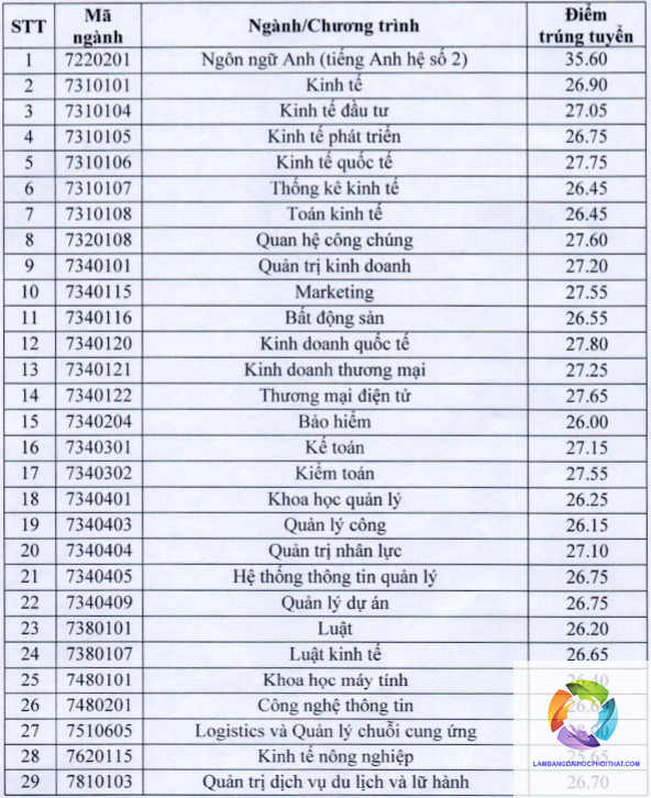 bằng đại học kinh doanh quốc tế lương bao nhiêu - Hình 5