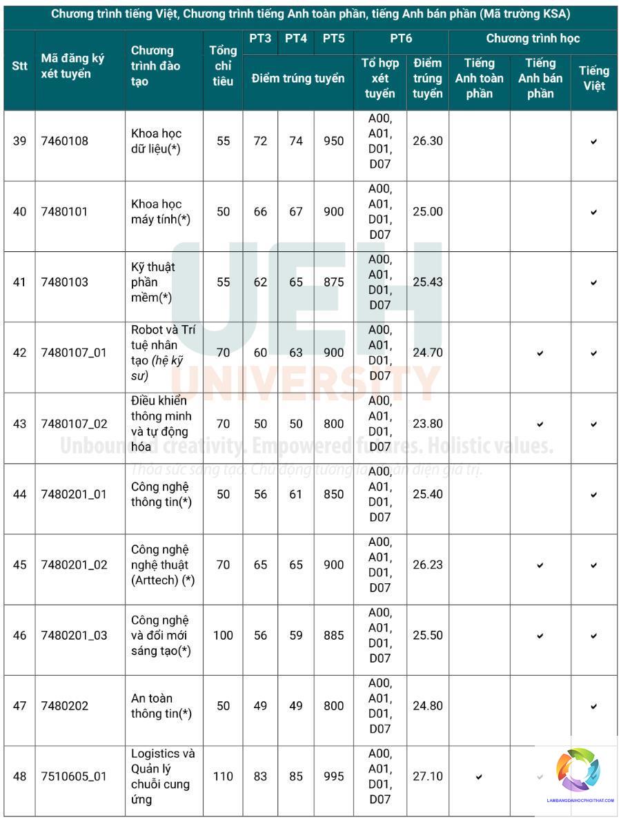 bằng đại học logistics học mấy năm - Hình 4