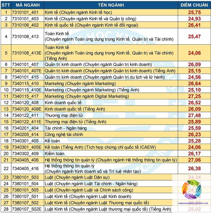 bằng đại học luật kinh tế lương bao nhiêu - Hình 2