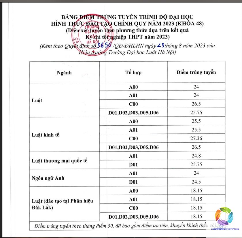bằng đại học luật kinh tế lương bao nhiêu - Hình 3