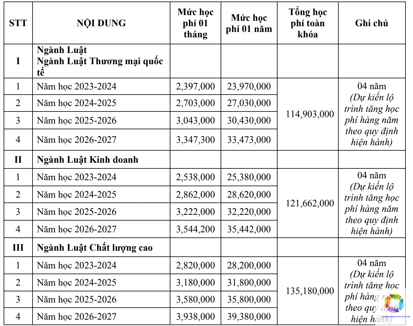 bằng đại học luật quốc tế lương bao nhiêu - Hình 5