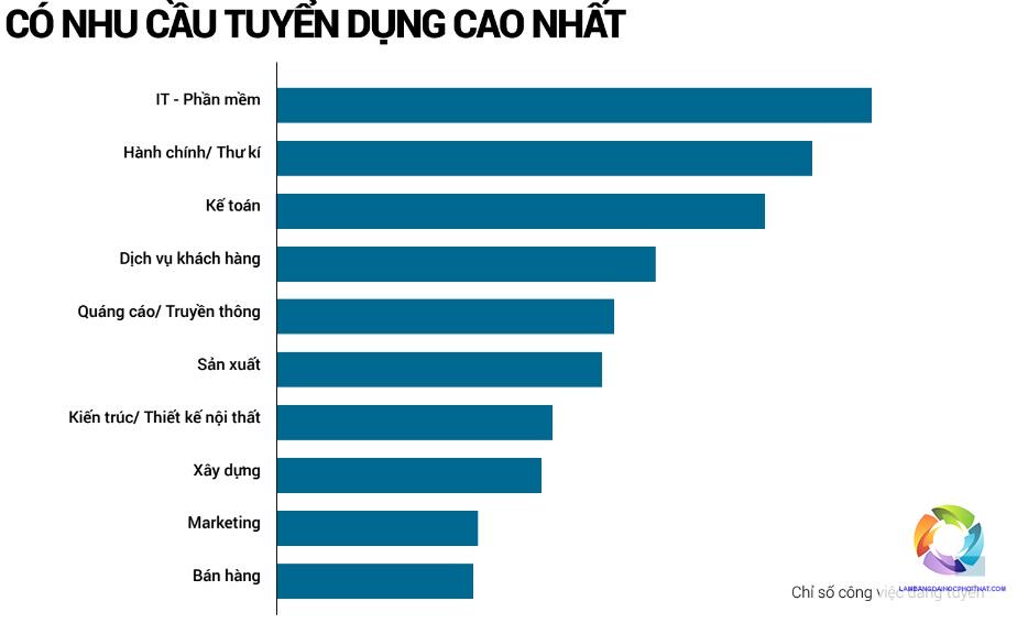 bằng đại học ngành công nghệ thông tin lương bao nhiêu - Hình 2