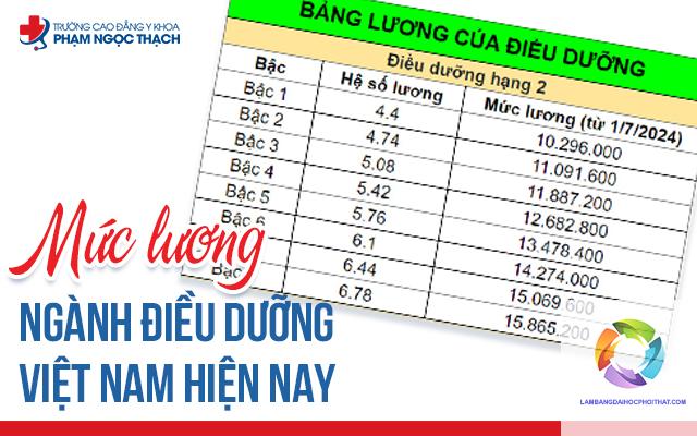bằng đại học ngành điều dưỡng lương bao nhiêu - Hình 3