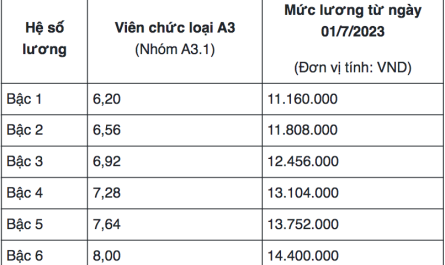 bằng đại học ngành dược lương bao nhiêu