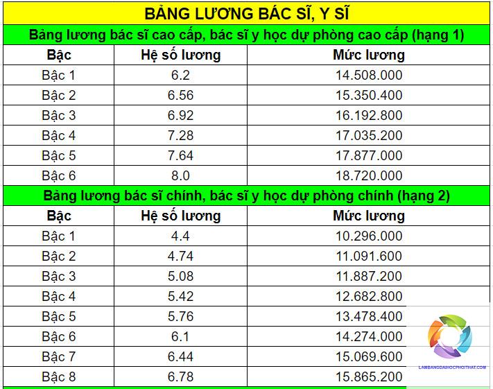 bằng đại học ngành dược lương bao nhiêu - Hình 5