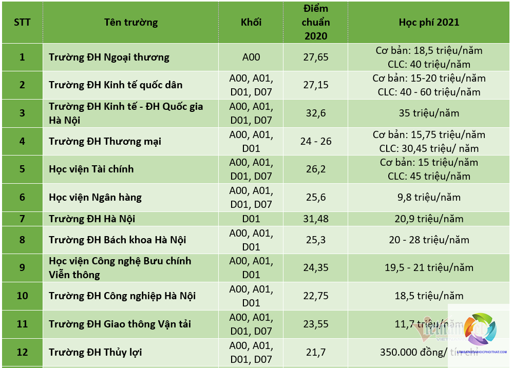 bằng đại học ngành kế toán học mấy năm - Hình 4