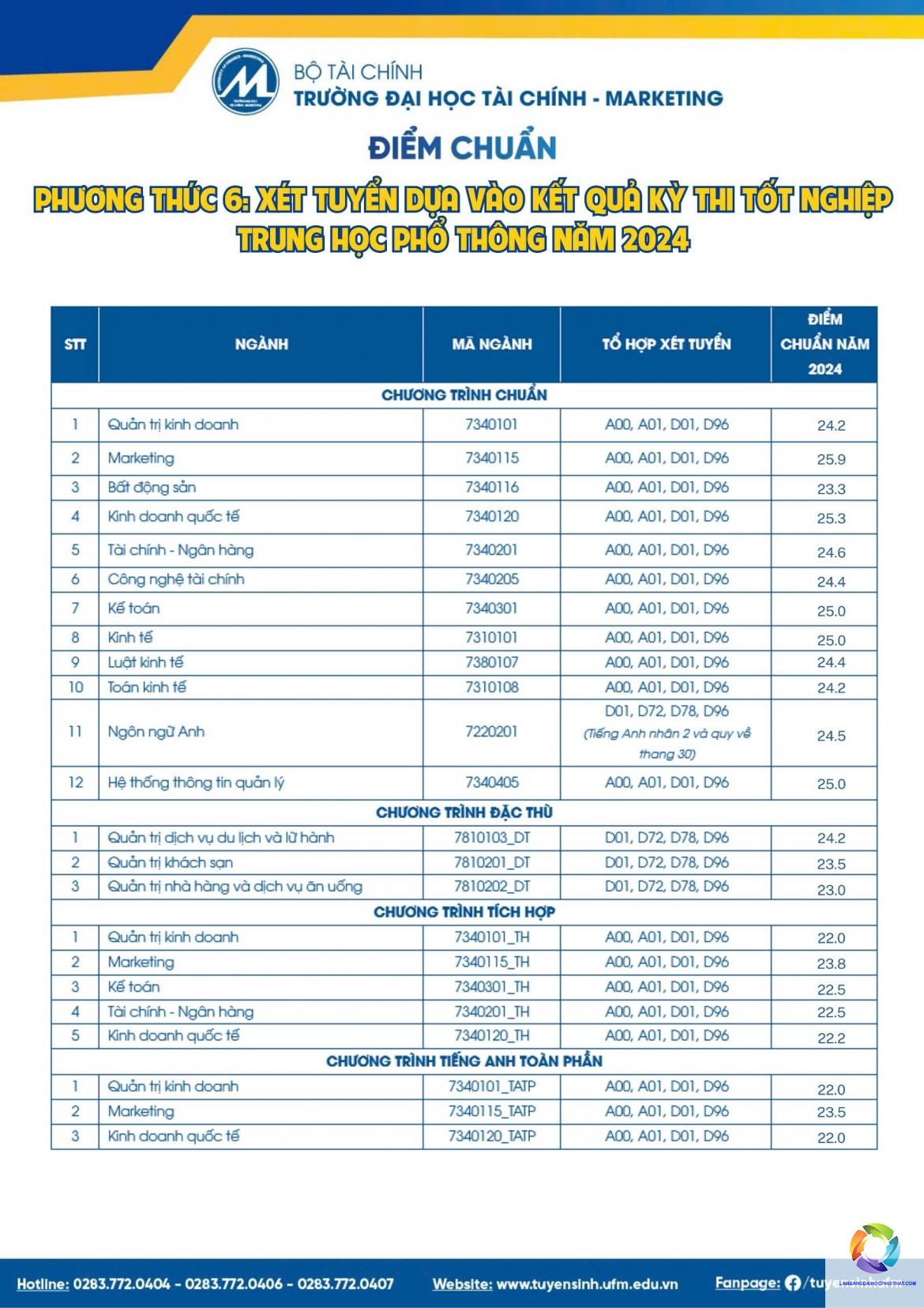 bằng đại học ngành marketing có giá trị gì - Hình 4