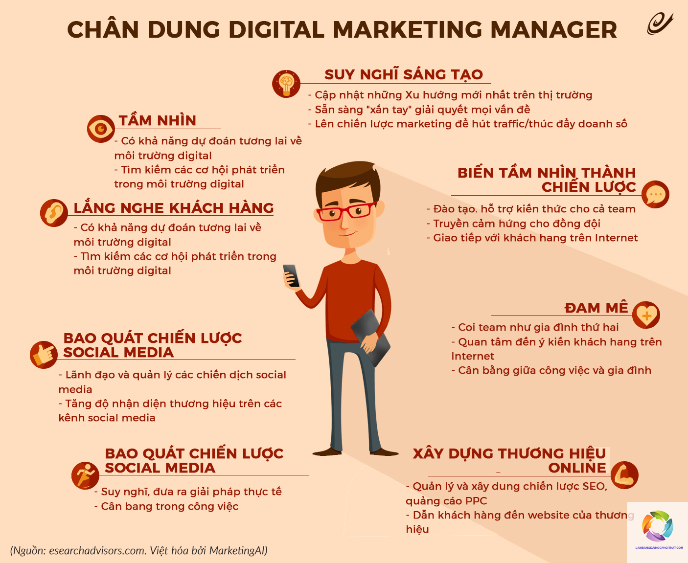 bằng đại học ngành marketing ra làm gì - Hình 2