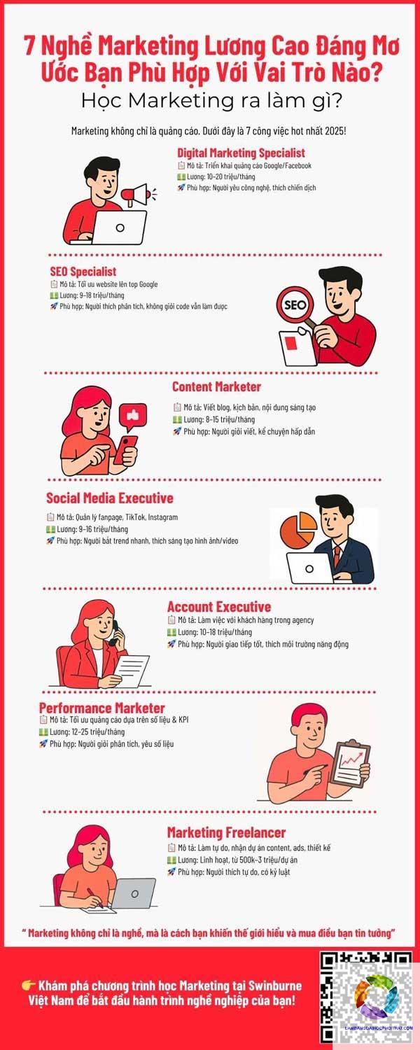 bằng đại học ngành marketing ra làm gì - Hình 3