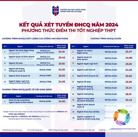 bằng đại học ngành tài chính ngân hàng học mấy năm - Hình 5