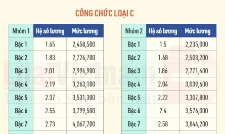 bằng đại học ngành tài chính ngân hàng lương bao nhiêu