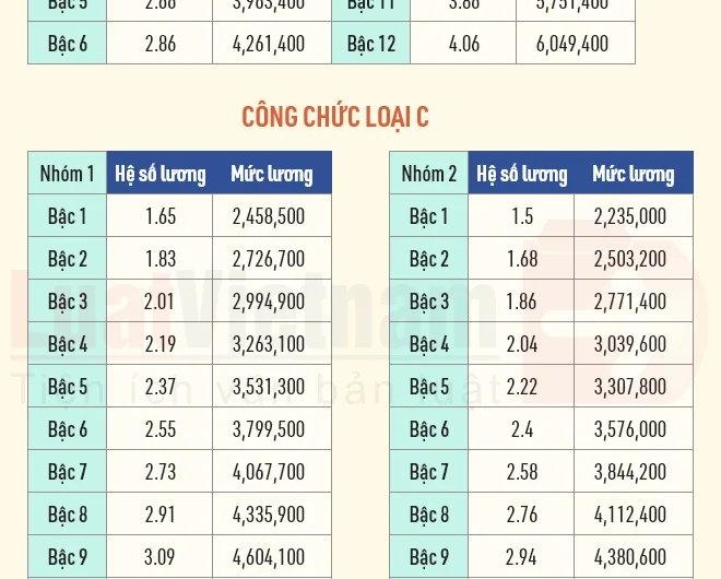 Bằng đại học ngành tài chính ngân hàng lương bao nhiêu? Bảng lương chi tiết cho sinh viên mới ra trường và chuyên viên kinh nghiệm