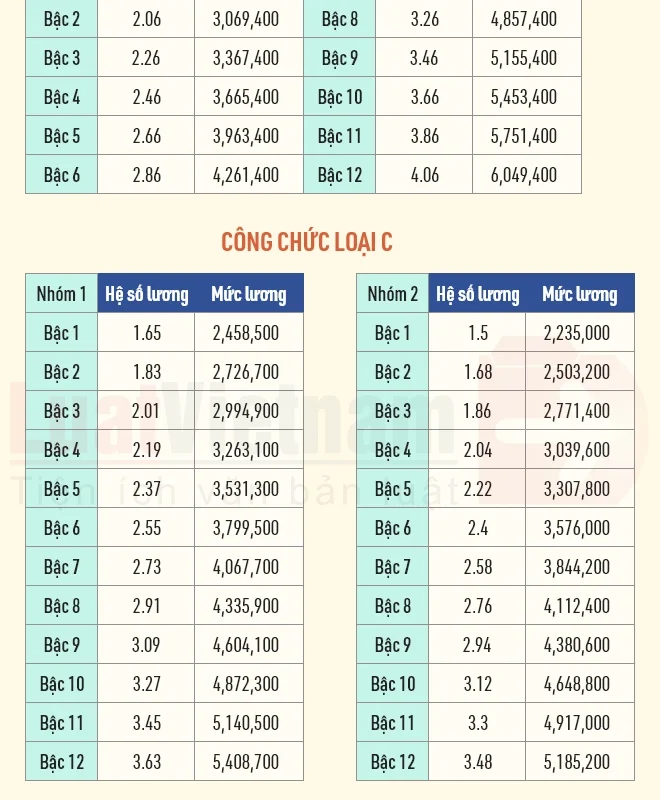 bằng đại học ngành tài chính ngân hàng lương bao nhiêu
