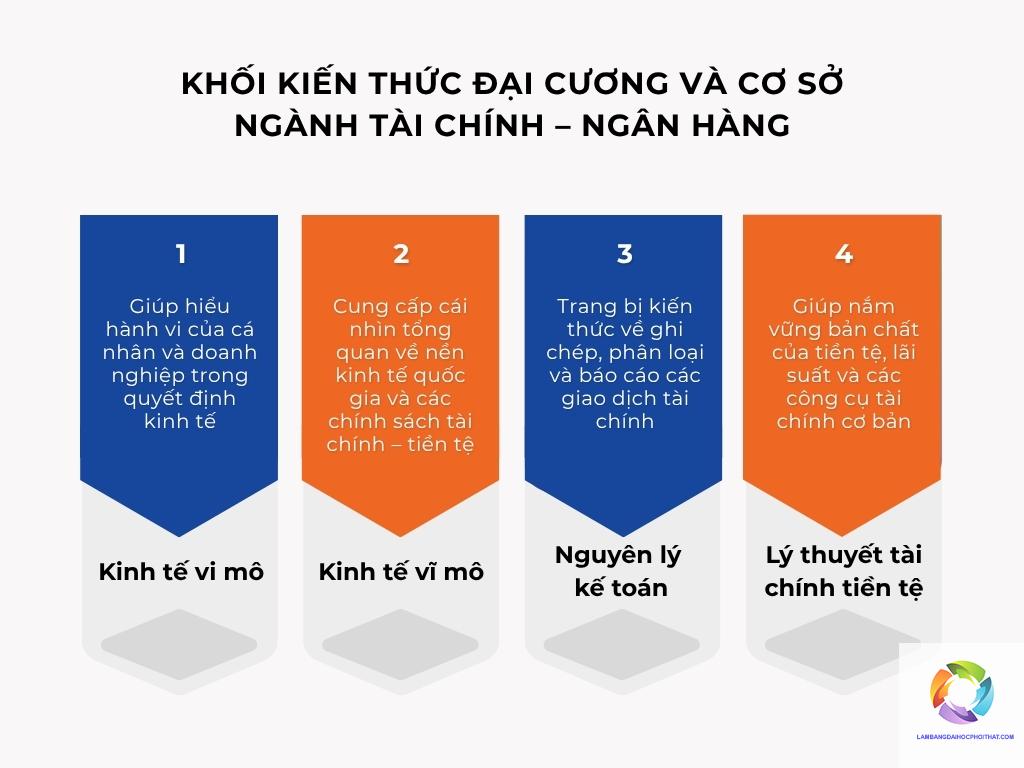 bằng đại học ngành tài chính ngân hàng ra làm gì - Hình 3