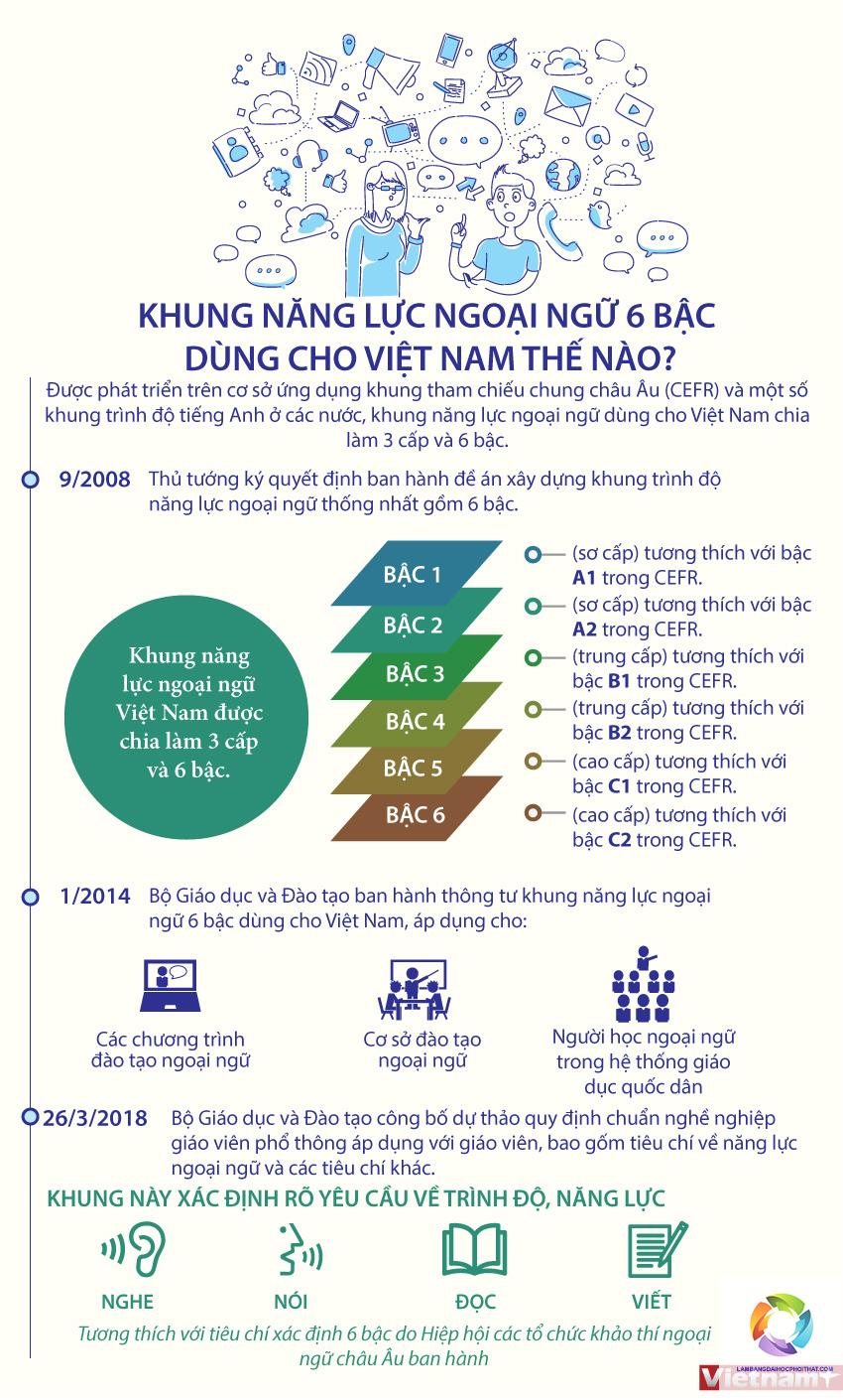 bằng đại học ngôn ngữ anh học mấy năm - Hình 2