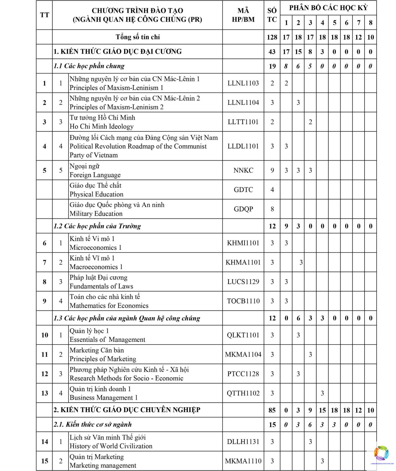 bằng đại học quan hệ công chúng học mấy năm - Hình 2