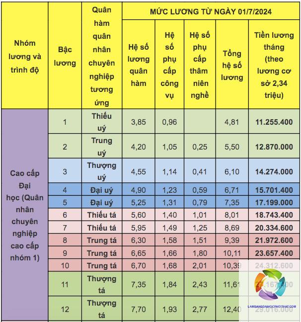 bằng đại học quan hệ công chúng lương bao nhiêu - Hình 2
