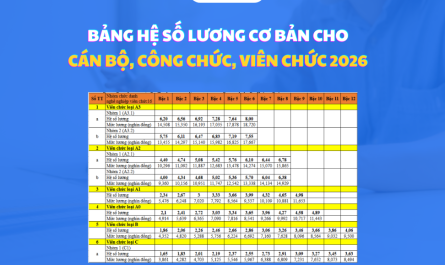 bằng đại học quan hệ công chúng lương bao nhiêu