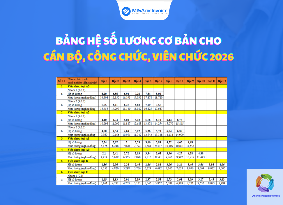 bằng đại học quan hệ công chúng lương bao nhiêu