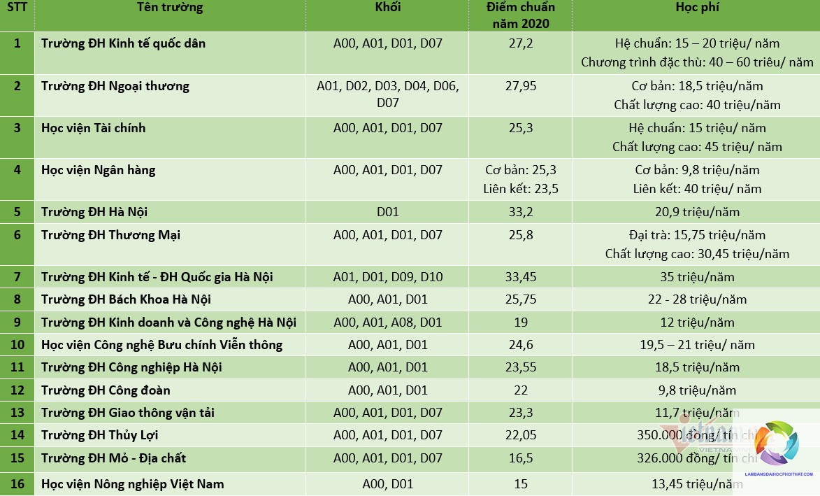 bằng đại học quản trị kinh doanh lương bao nhiêu - Hình 5