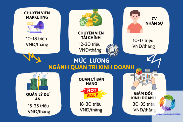 bằng đại học quản trị kinh doanh ra làm gì - Hình 3
