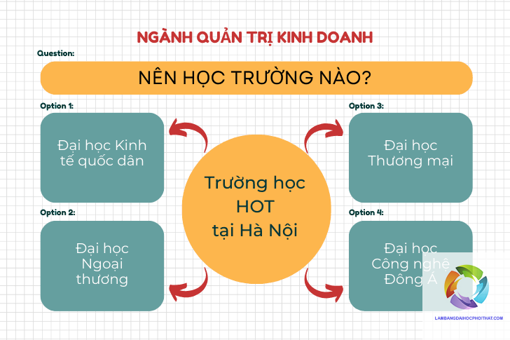 bằng đại học quản trị kinh doanh ra làm gì - Hình 4