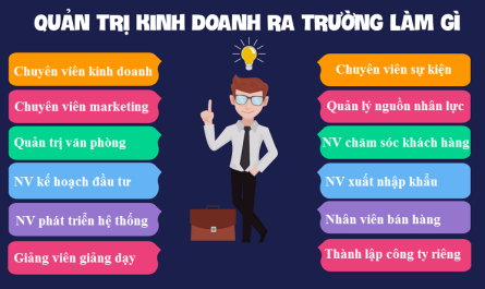 bằng đại học quản trị kinh doanh ra làm gì